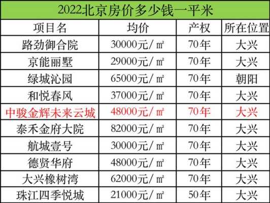 北京房价多少一平（92年北京房价多少一平）