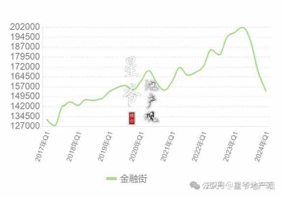 北京房价多少一平（92年北京房价多少一平）