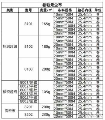 无尘布（无尘布型号对照表）