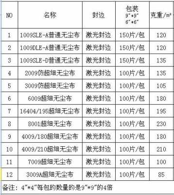 无尘布（无尘布型号对照表）