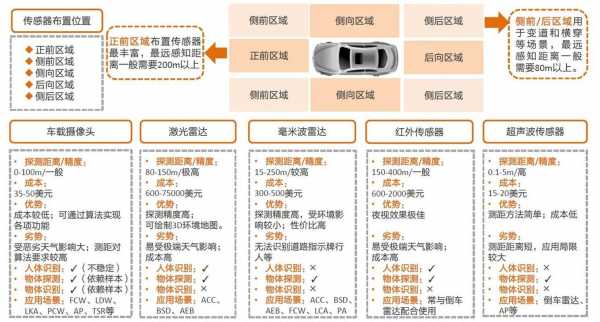 传感器种类大全（传感器种类大全汽车）