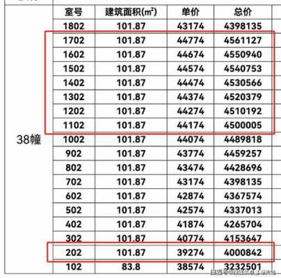 上海松江区房价（上海徐汇区房价）