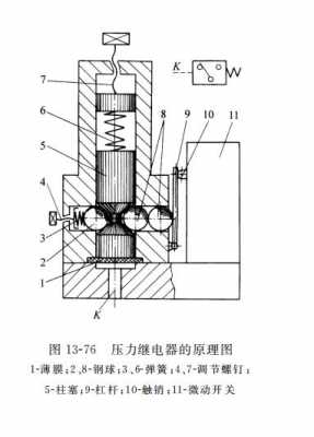 压力继电器（压力继电器是一种将油液的 转换成 的电液控制元件）