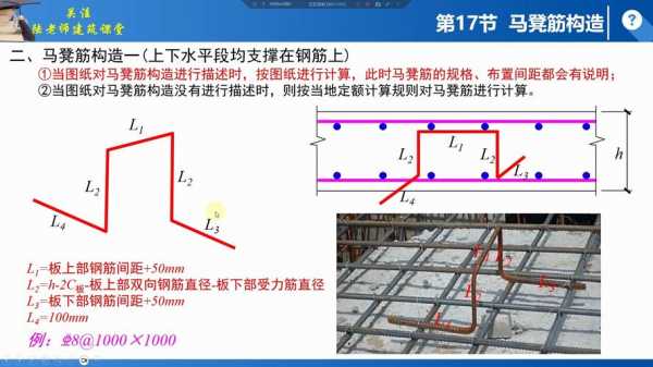 马镫钢筋（马镫钢筋规范的最新标准）