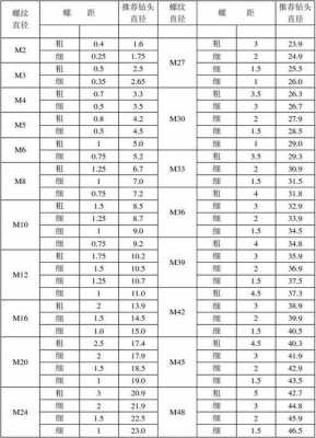 m4螺纹底孔多大（铝件m4螺纹底孔多大）