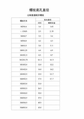 m4螺纹底孔多大（铝件m4螺纹底孔多大）