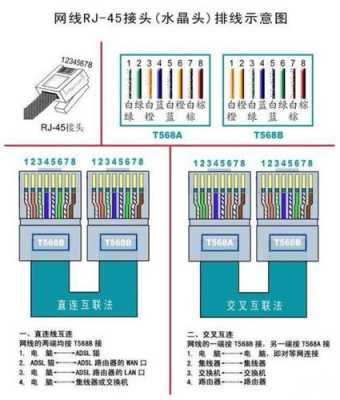 网线排序（网线排序颜色8根线）