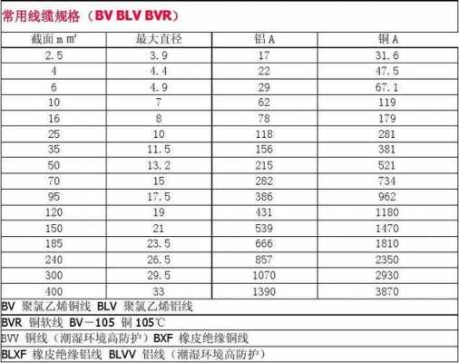 bvr（bvr10平方多少钱一米）