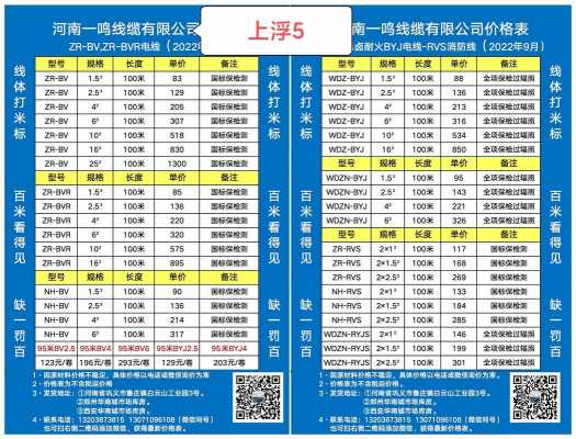 bvr（bvr10平方多少钱一米）