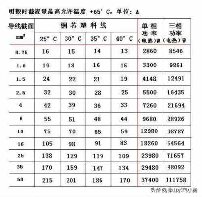 bvr（bvr10平方多少钱一米）