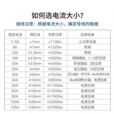 家用空开一般多大合适（家用空开一般多大合适40C）