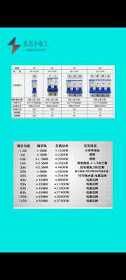 家用空开一般多大合适（家用空开一般多大合适40C）