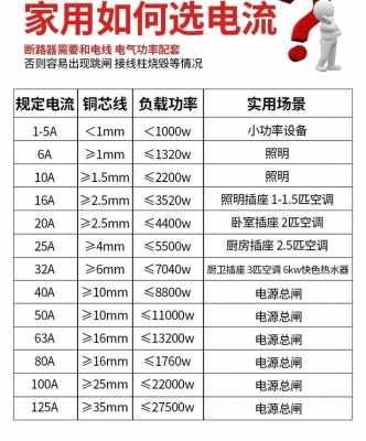 家用空开一般多大合适（家用空开一般多大合适40C）