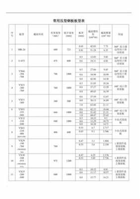 压型钢板（压型钢板规格表）