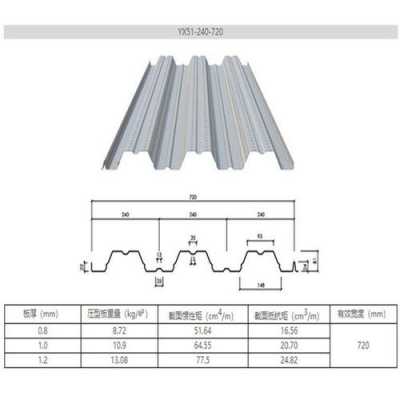压型钢板（压型钢板规格表）