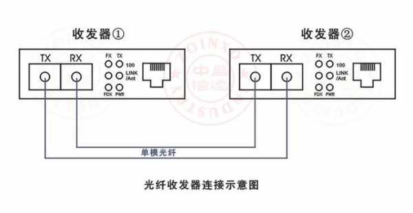 光纤怎么接（光纤怎么接线）