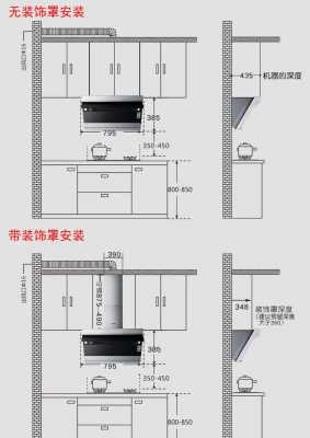 油烟机安装（油烟机安装高度标准尺寸）