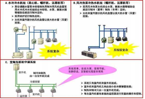 空调多联机（空调多联机的优缺点）