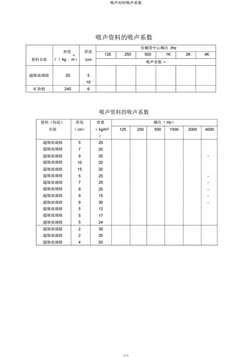 吸声系数（吸声系数怎么算）