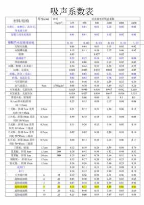 吸声系数（吸声系数怎么算）