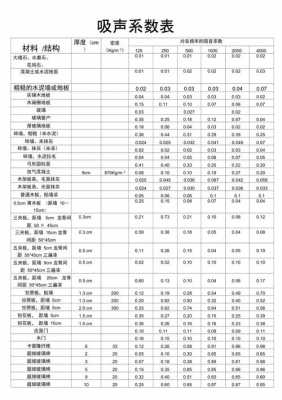 吸声系数（吸声系数怎么算）