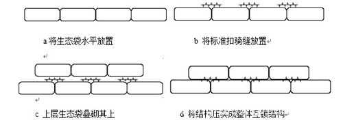 生态袋（生态袋连接扣怎么安装方法）