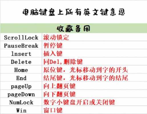 手提电脑英文（手提电脑英文键是数字怎么转换）