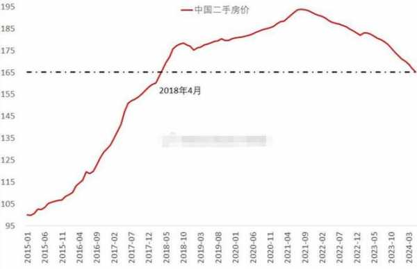 天津河西区房价（天津河西区房价2024年最新房价走势）