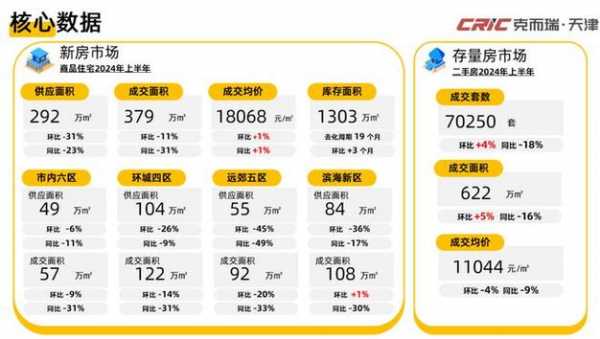 天津河西区房价（天津河西区房价2024年最新房价走势）