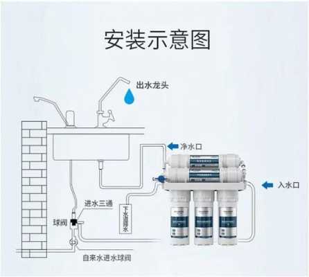 净水器过滤（净水器过滤精度多少）