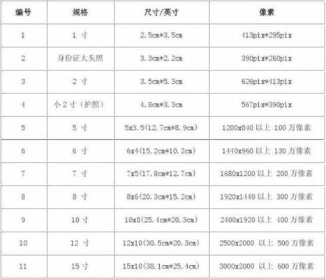 7寸照片尺寸多少厘米（8寸照片尺寸多少厘米）