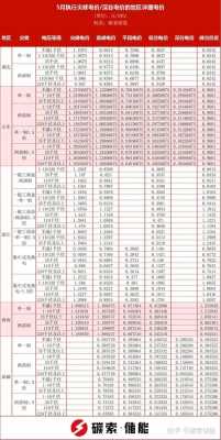 商业电价（商业电价每度电多少钱）