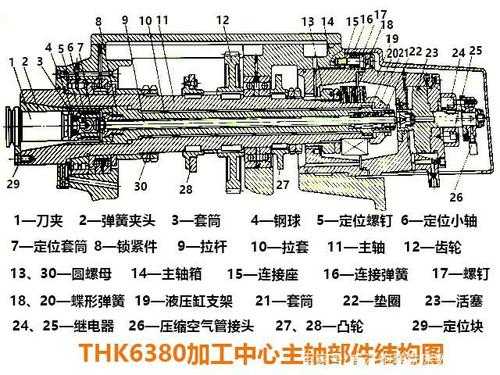 中心轴（中心轴是什么意思）