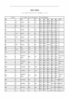 水管规格（自来水管规格）