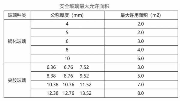 钢化玻璃厚度（钢化玻璃厚度一般是多少）