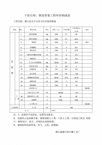 石材价格表（山西黑石材价格表）