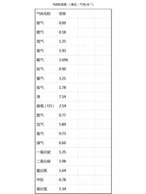 液化气密度（液化气密度是多少kgm3）