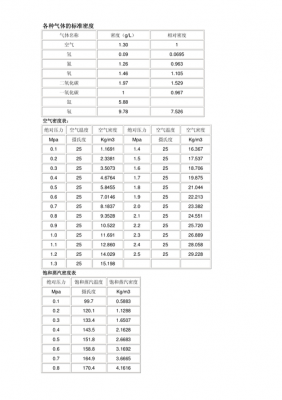 液化气密度（液化气密度是多少kgm3）