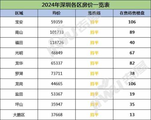 深圳前海房价（深圳前海房价2023年最新房价）