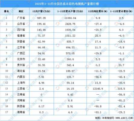 国产电视销量排行榜（国产电视销量排行榜前十名2023年）