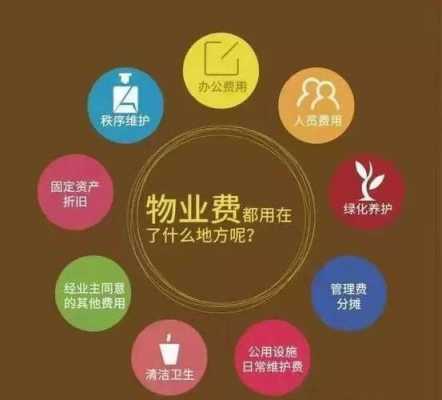 物业费包括什么（物业费包括什么费用）