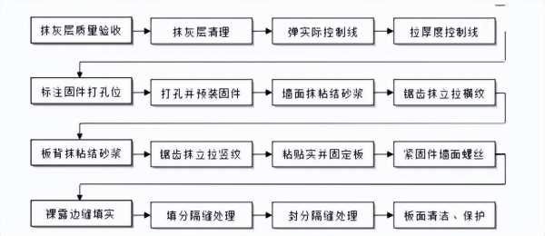 一体板（一体板施工工艺流程）