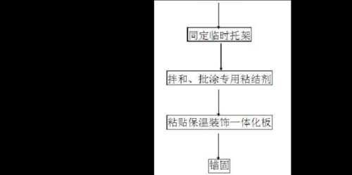 一体板（一体板施工工艺流程）