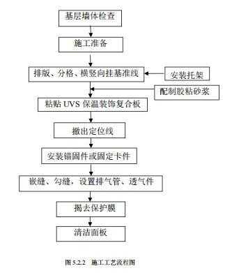 一体板（一体板施工工艺流程）