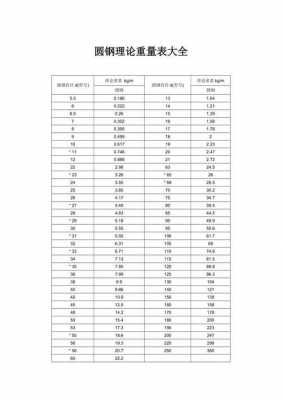 扁钢重量计算公式（圆钢的重量计算方法）