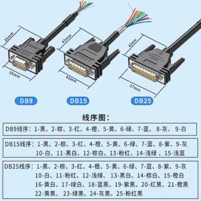 串口线（串口线有哪几种）