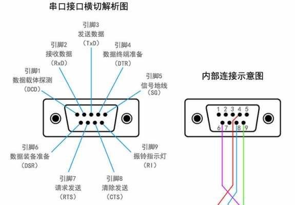 串口线（串口线有哪几种）