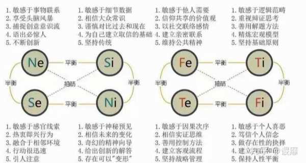 te线（te线和ne线有什么区别）