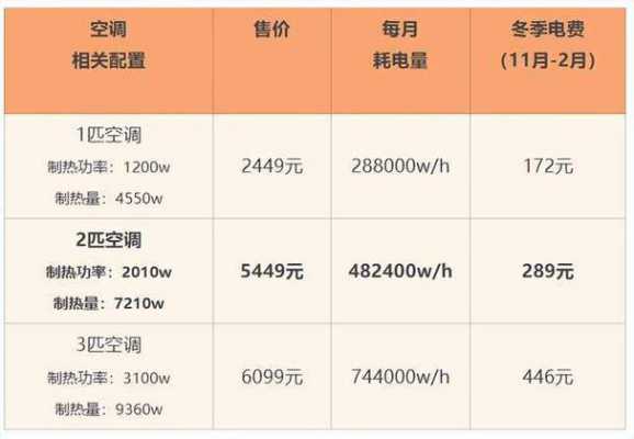 空调开（空调开一天24小时要花掉多少电费）