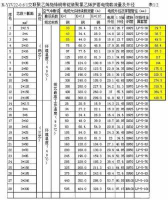 电缆线型号（高柔电缆线型号）